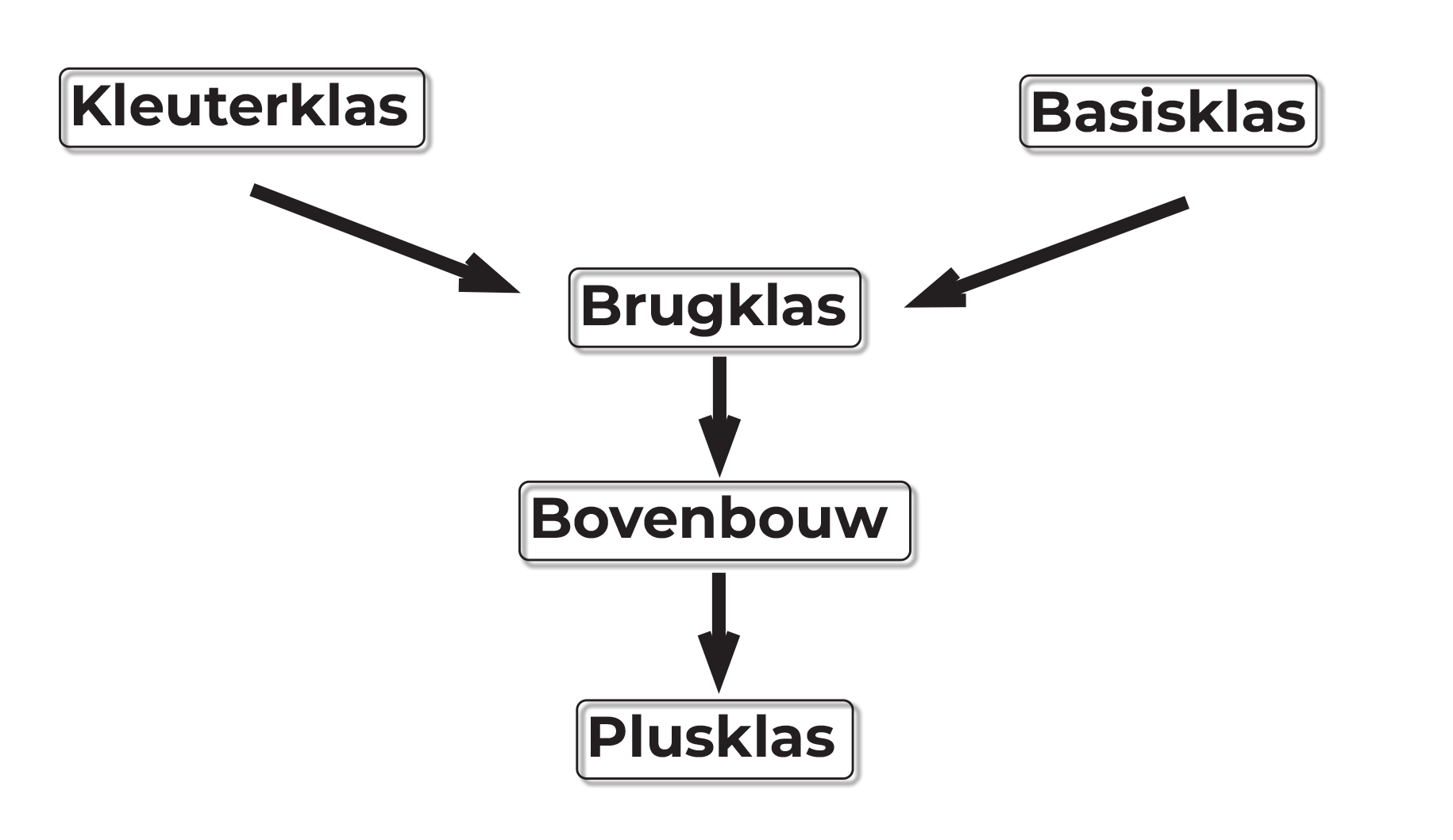 schema van Kleuterklas